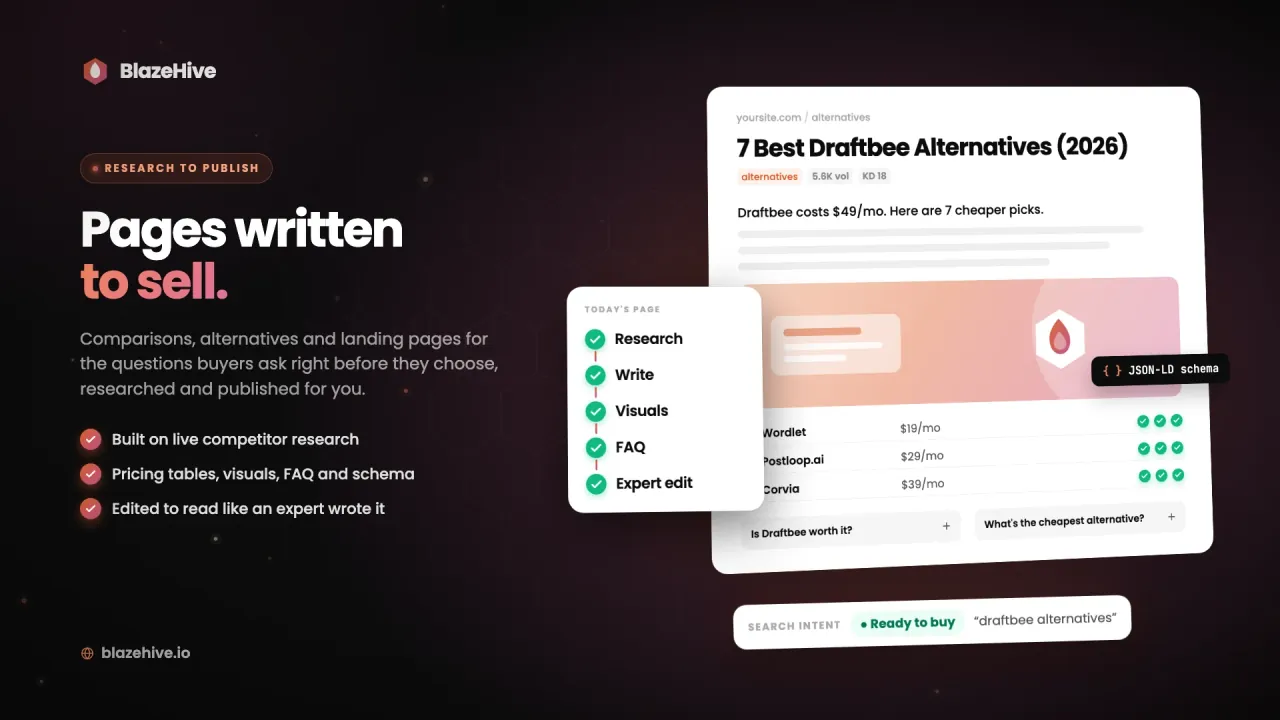 AI article writer drafting an alternatives article with a pricing table, FAQ and schema from live competitor research