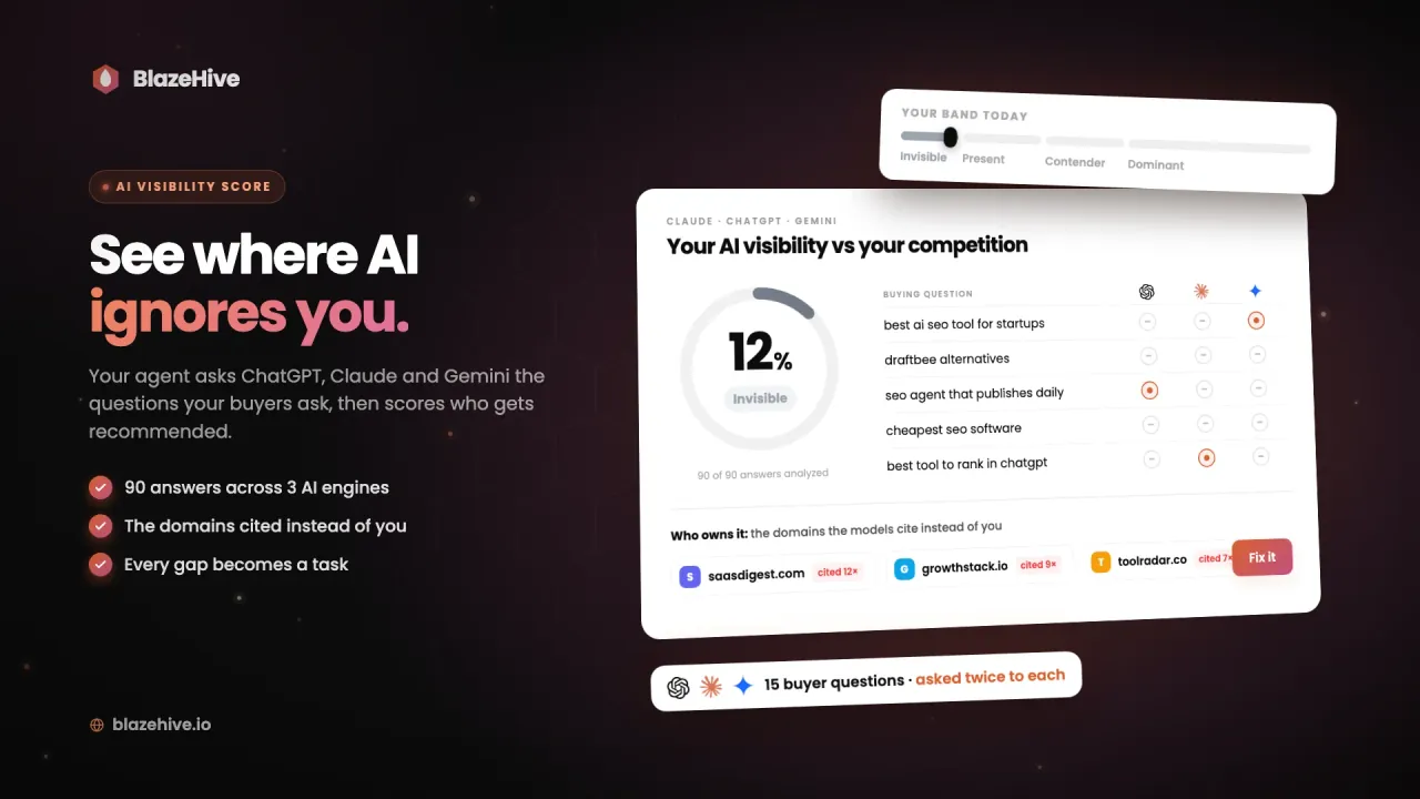 AI visibility score showing how often ChatGPT, Claude and Gemini recommend your brand, used to pick the next generated page