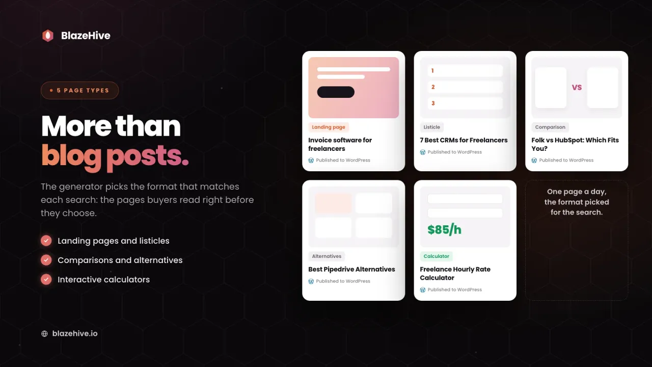 WordPress AI content generator creating five page types: landing page, listicle, comparison, alternatives and calculator