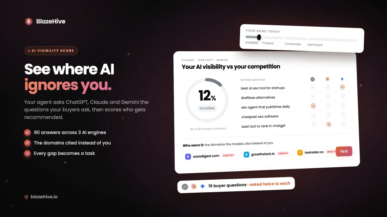 AI visibility score showing how often ChatGPT, Claude and Gemini recommend your brand for buyer questions