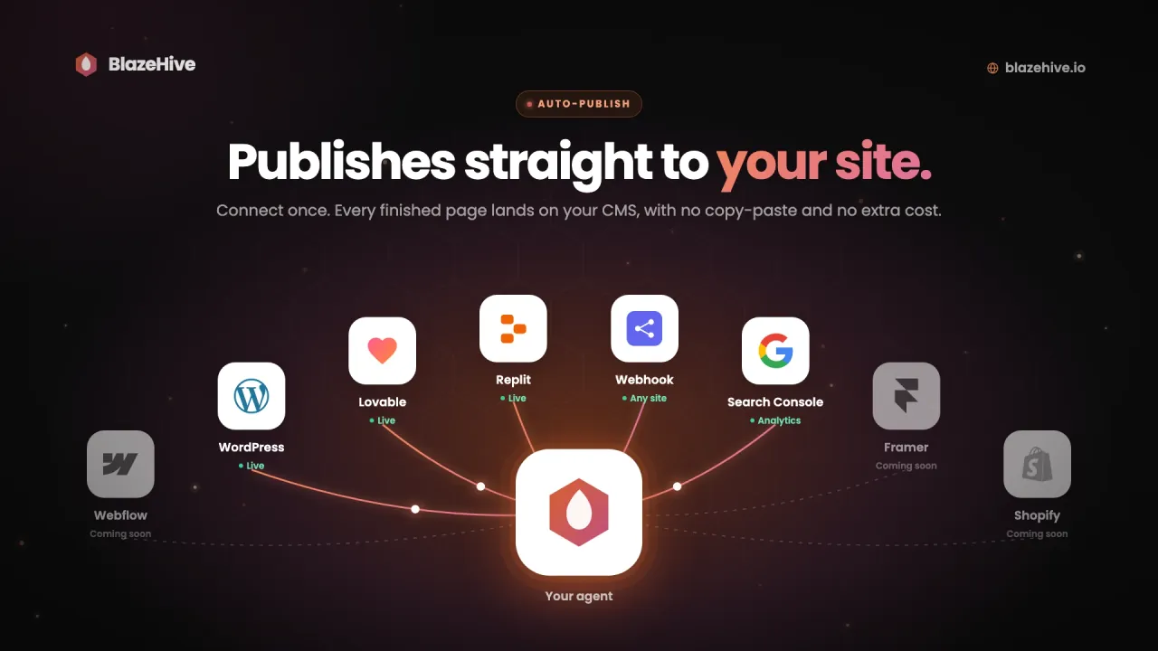 AI content generator for SEO auto-publishing to WordPress, Lovable, Replit and any site by webhook