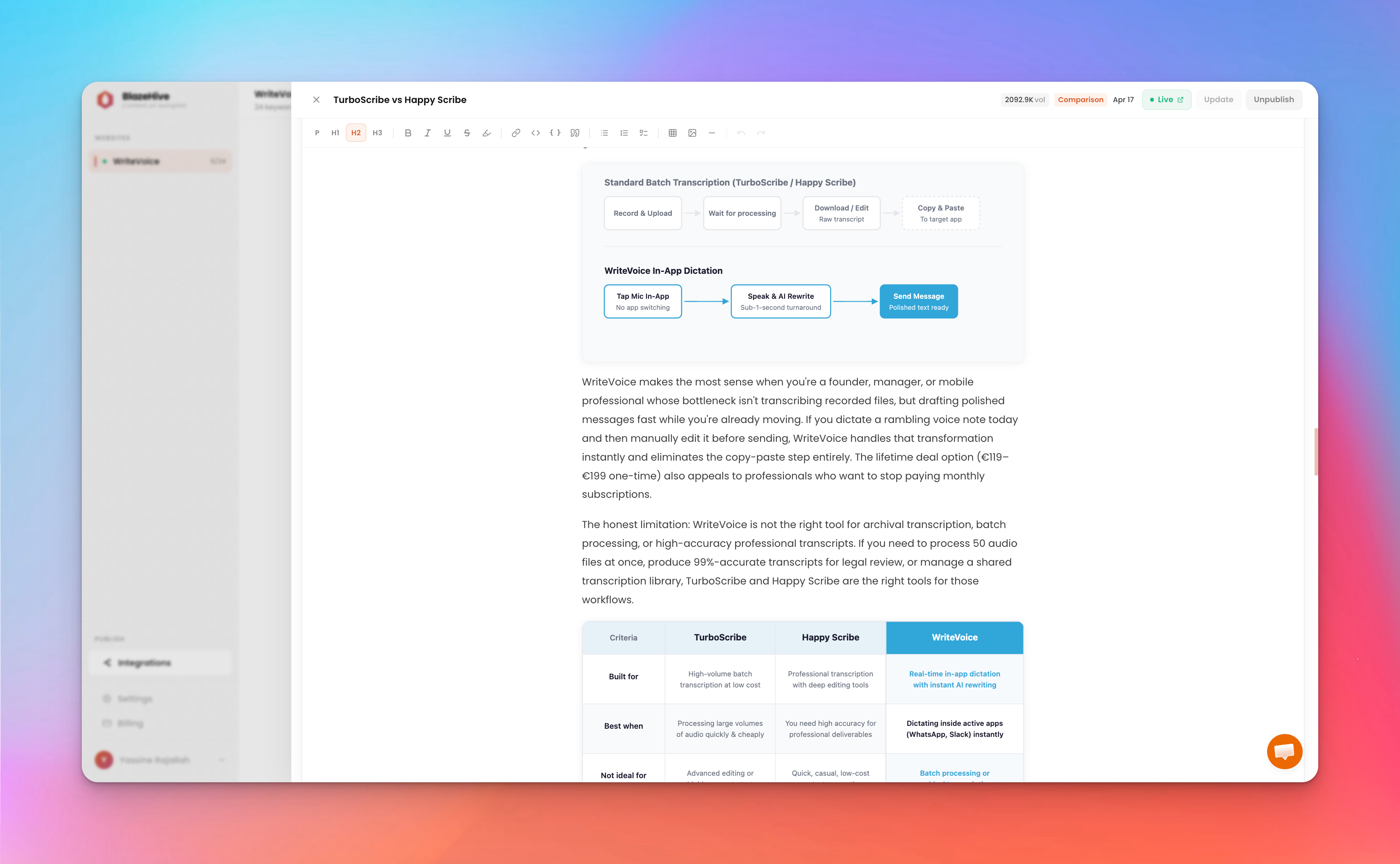SEO content generator