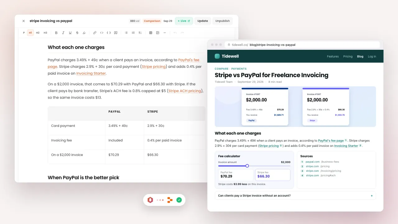 AI SEO content writer: a researched Stripe vs PayPal fees passage with source links in the BlazeHive editor next to the live page with its fee calculator and sources