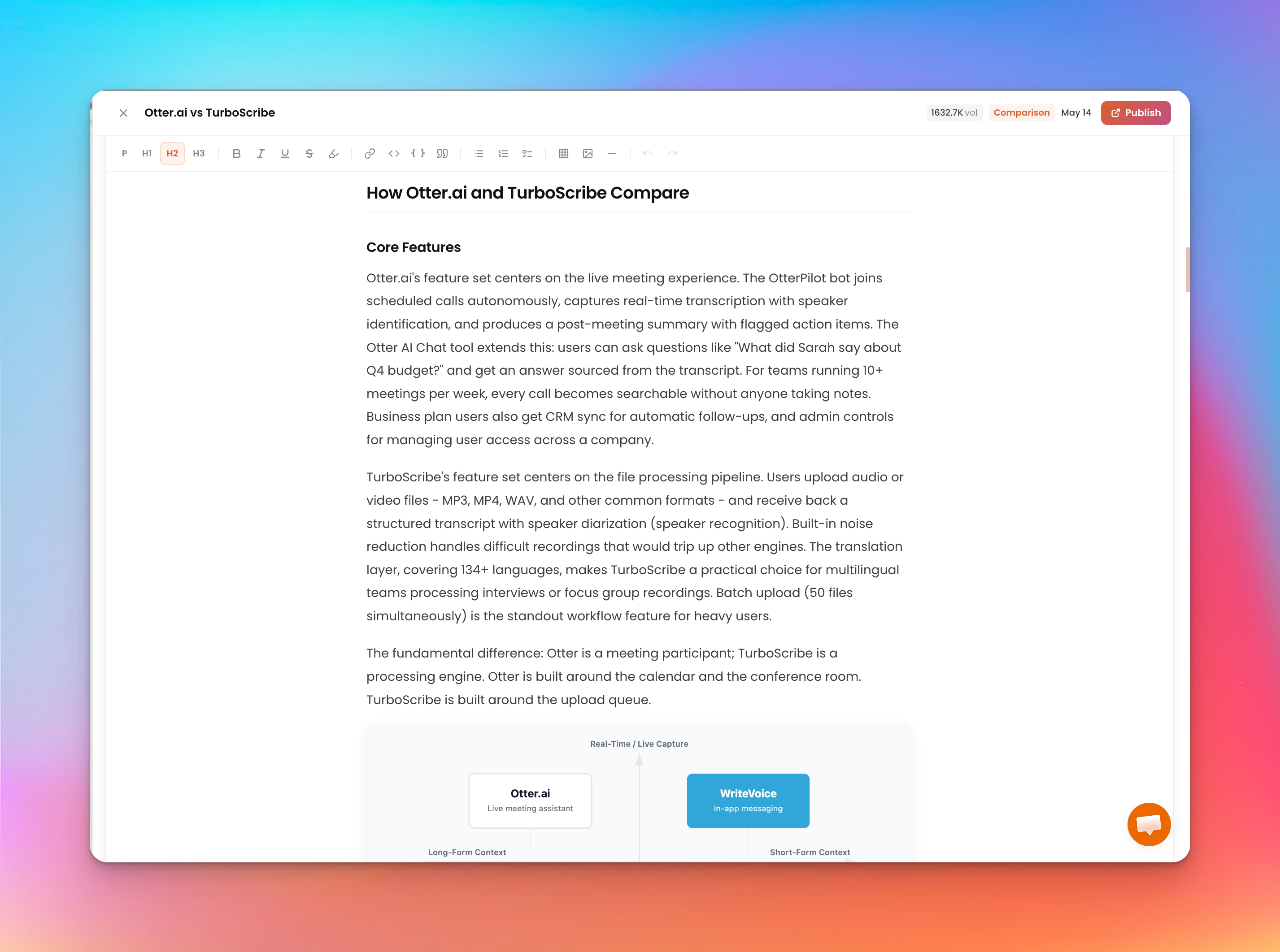 BlazeHive's built-in SEO tools and article editor
