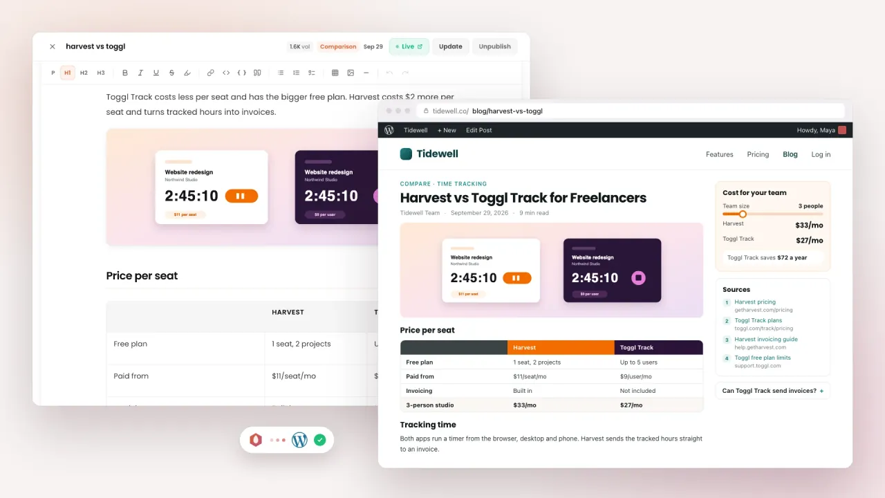 Autoblogging software: an original Harvest vs Toggl Track post with its own image and price table in BlazeHive next to the post live on WordPress with its sources