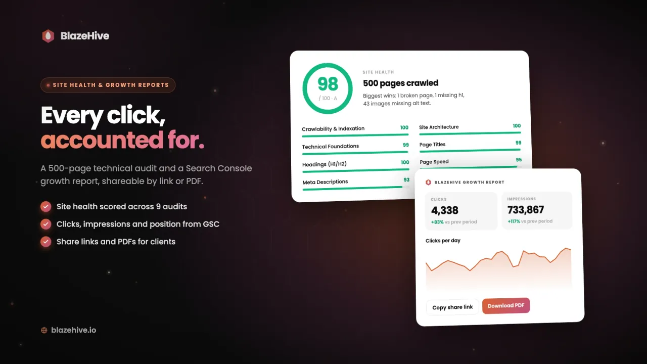 Search Console report with clicks and positions for auto-published posts, next to a site health audit