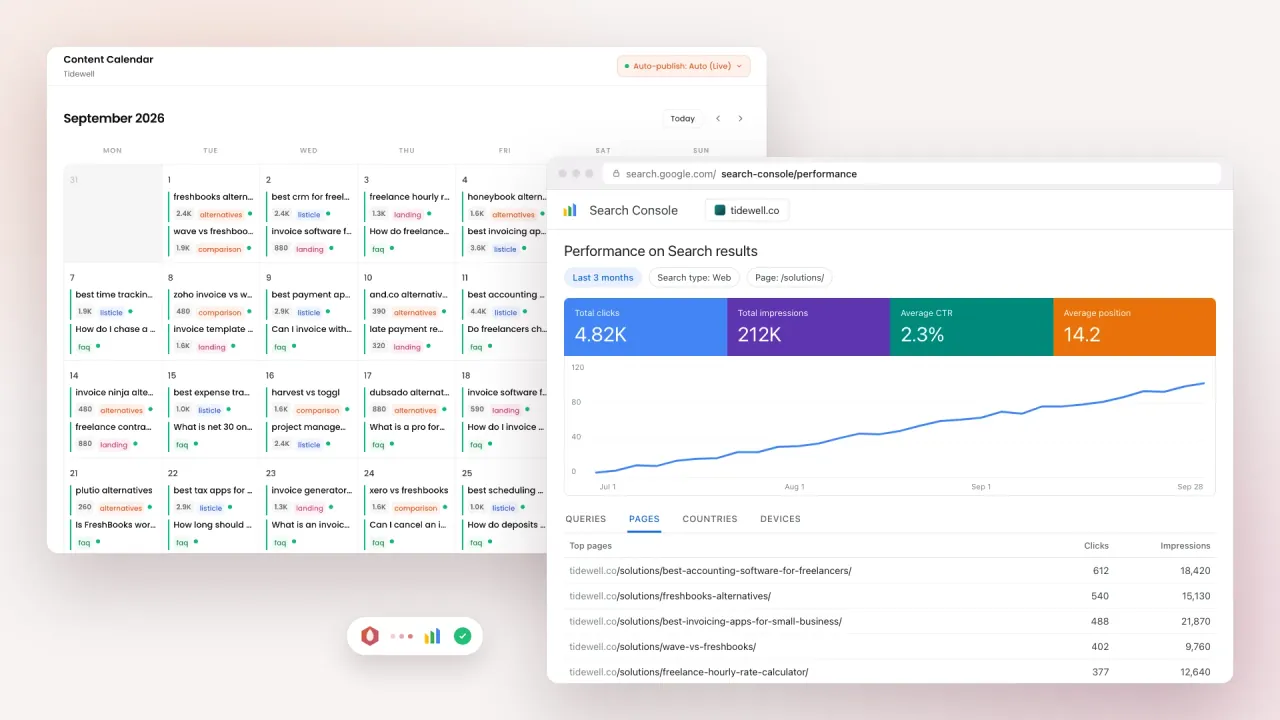 Automated SEO software: the BlazeHive content calendar publishing a page a day next to the Search Console report of the clicks those pages bring in