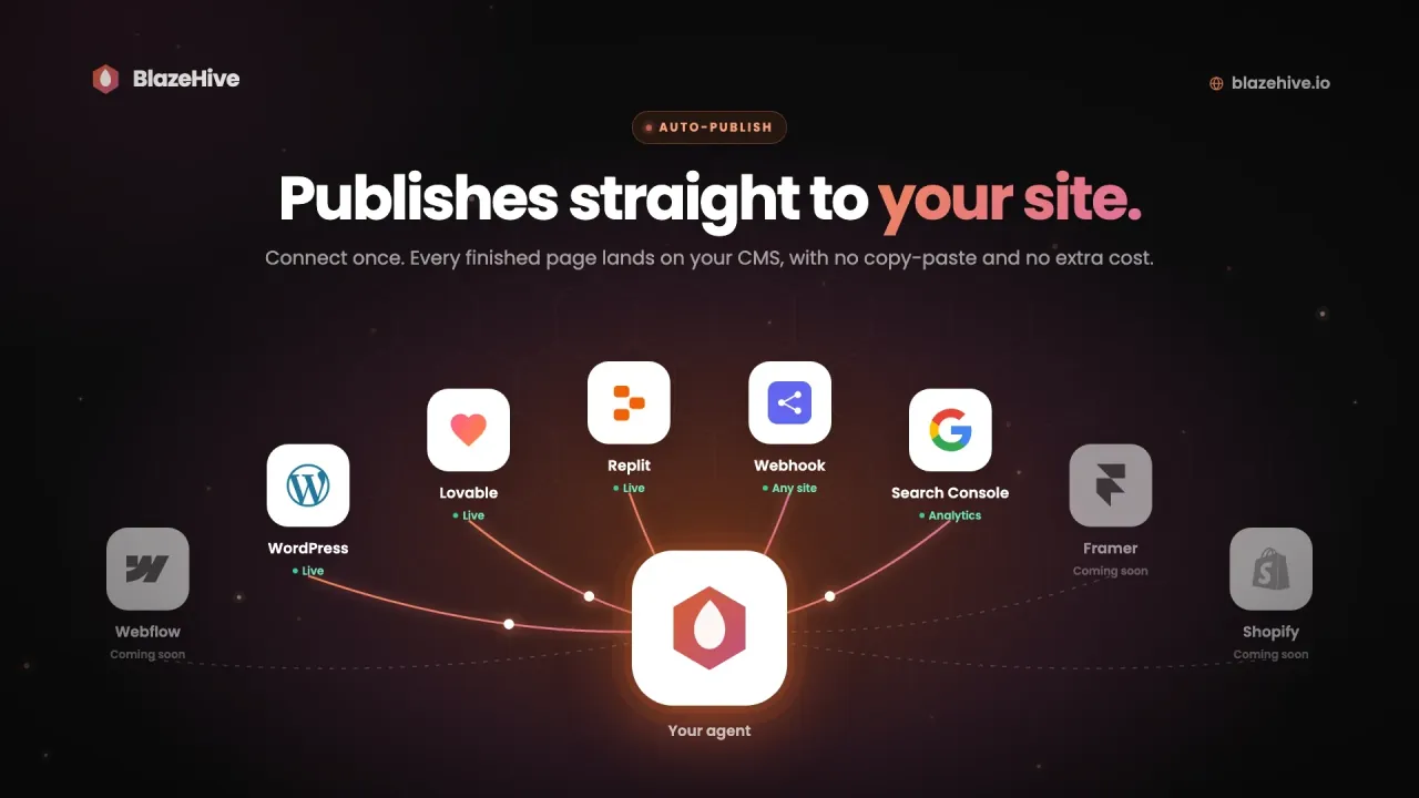 SEO content automation publishing pages to WordPress, Lovable, Replit and any site through a webhook
