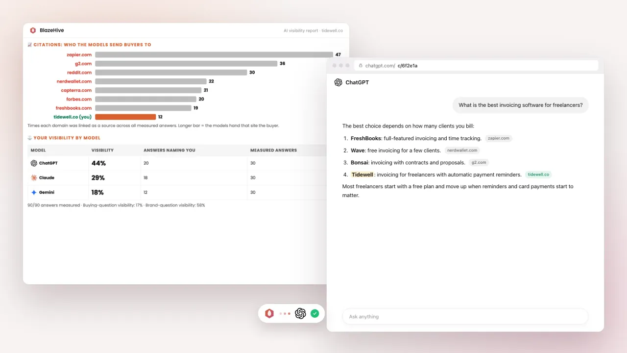 ChatGPT citation tracker: the report citation chart next to a ChatGPT answer that links the brand's site as a source