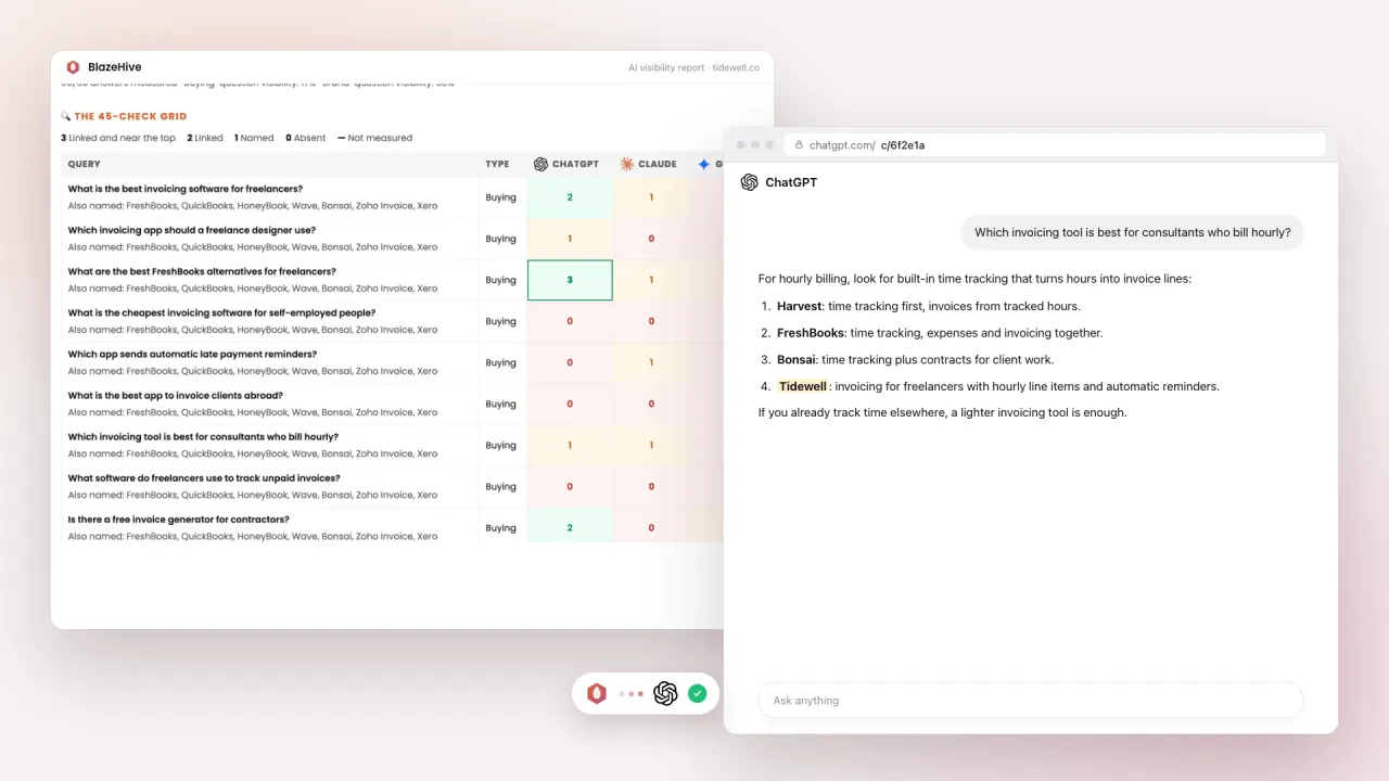 ChatGPT mention tracker: the report grid with its ChatGPT column next to a ChatGPT answer that mentions the brand
