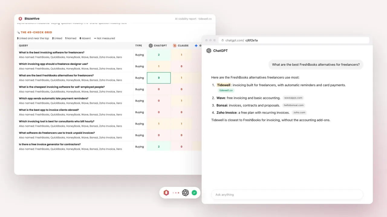 ChatGPT rank tracker: the report grid scoring position and links next to a ChatGPT answer that lists the brand first