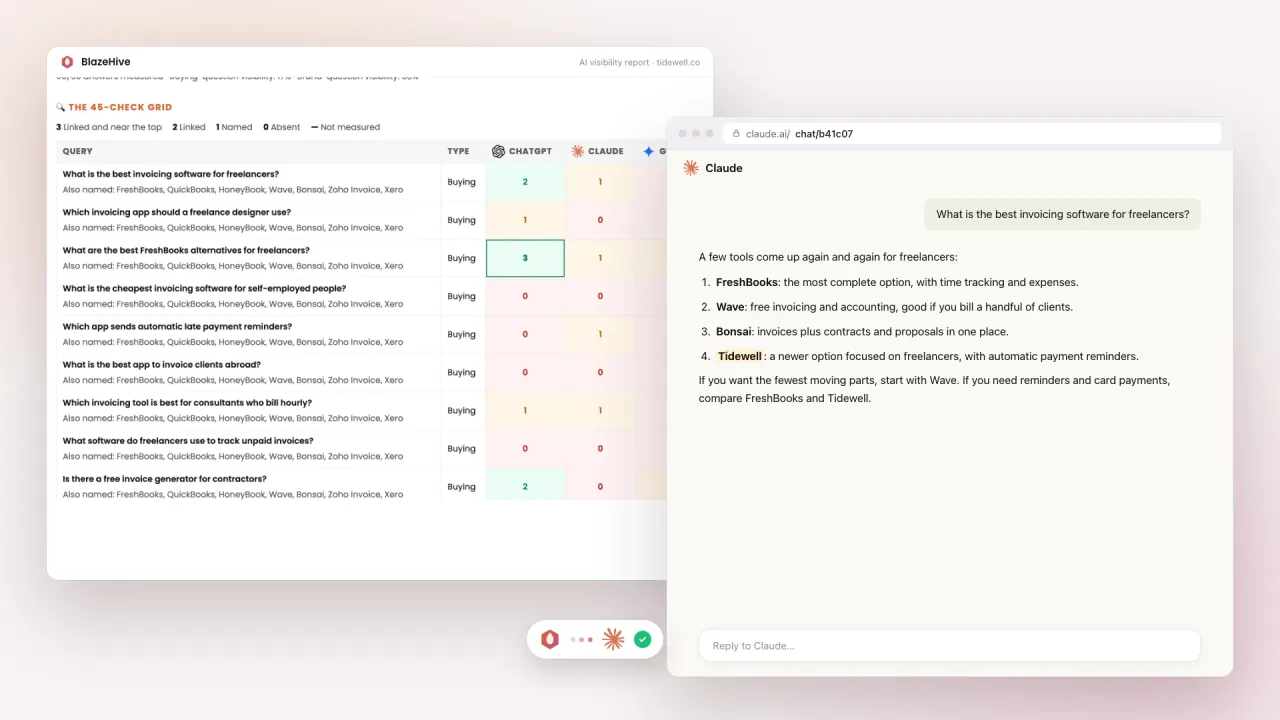 LLM SEO tracking software: the report grid scoring each buyer question in ChatGPT, Claude and Gemini next to a Claude answer that lists the brand