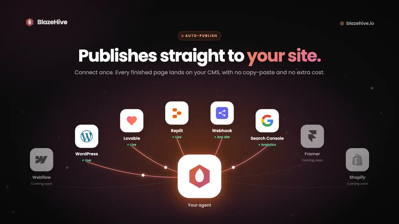 Pages published to WordPress, Lovable, Replit and any site through a webhook