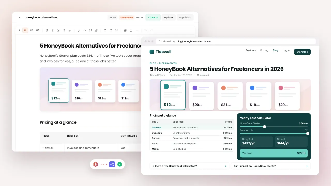 SEO content writing software: a finished HoneyBook alternatives article in the BlazeHive page editor next to the same article live with its pricing table, calculator and FAQ