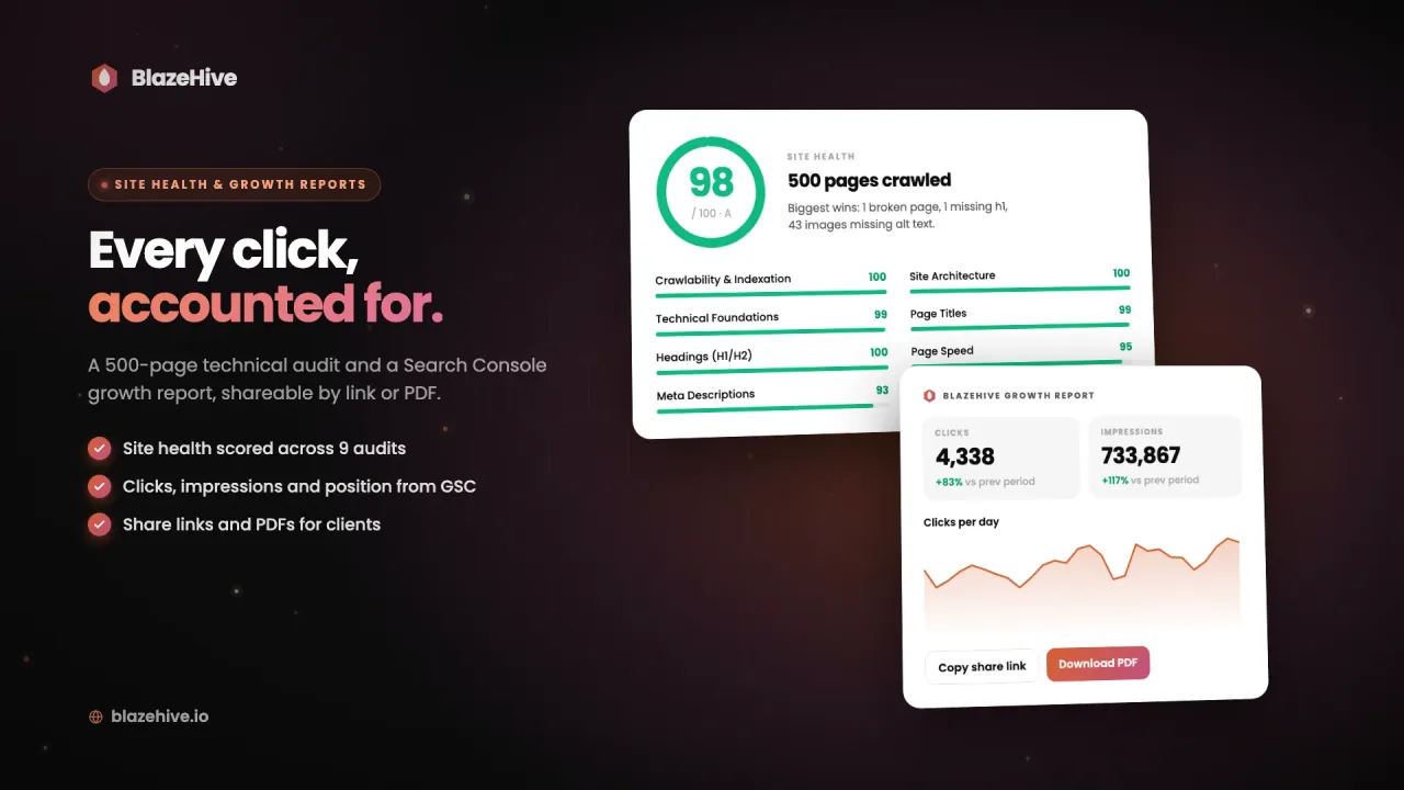 Automated WordPress SEO reports: a 500-page site health audit and a Google Search Console growth report