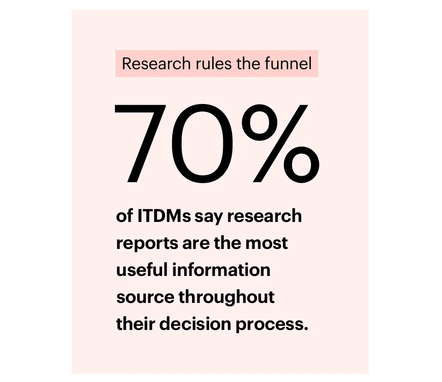 B2B content marketing statistics chart: research reports are the most useful information source for IT decision-makers during a technology purchase
