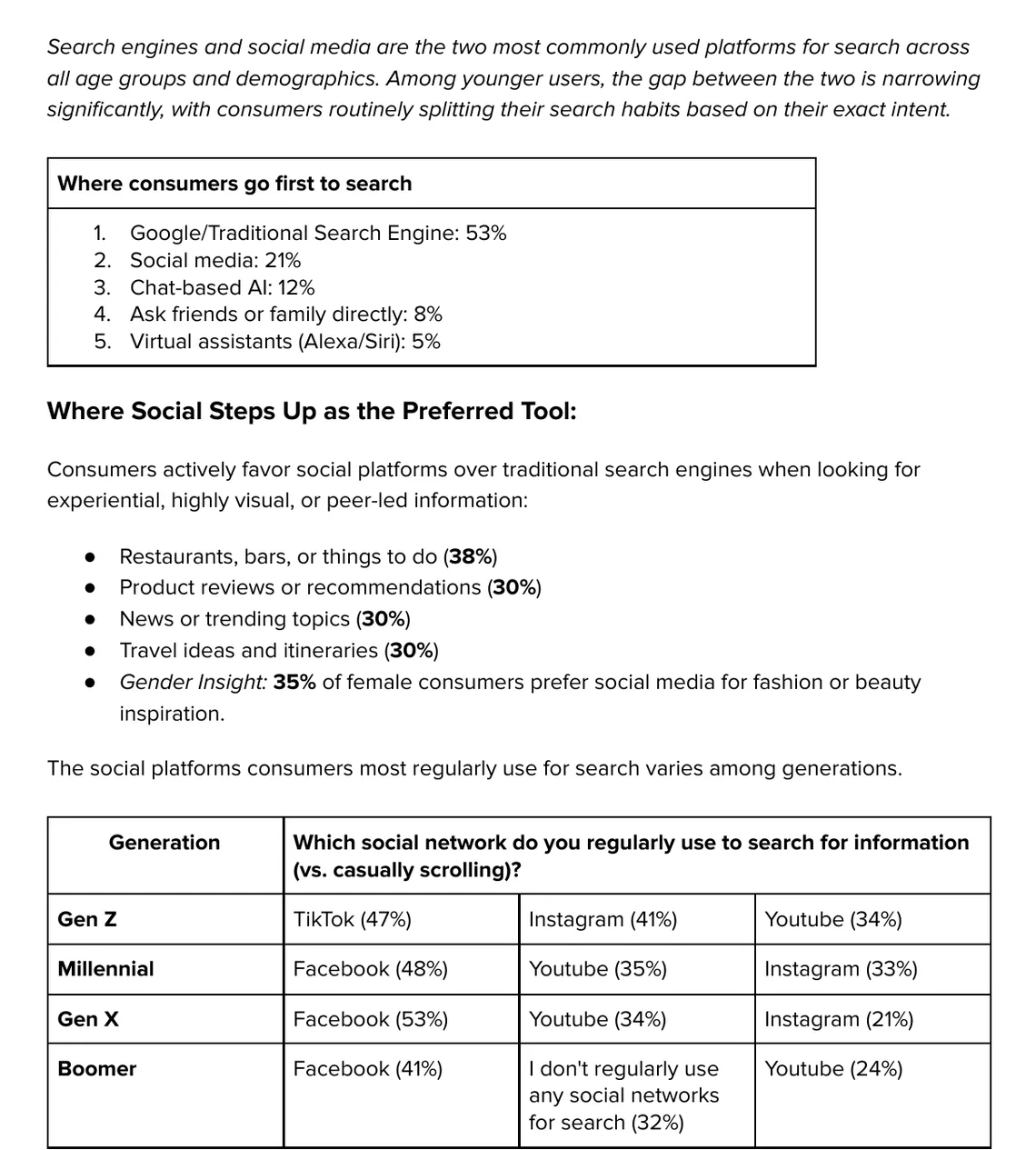 Where consumers go first to search, from Sprout Social's Q2 2026 pulse survey of 2,250 consumers